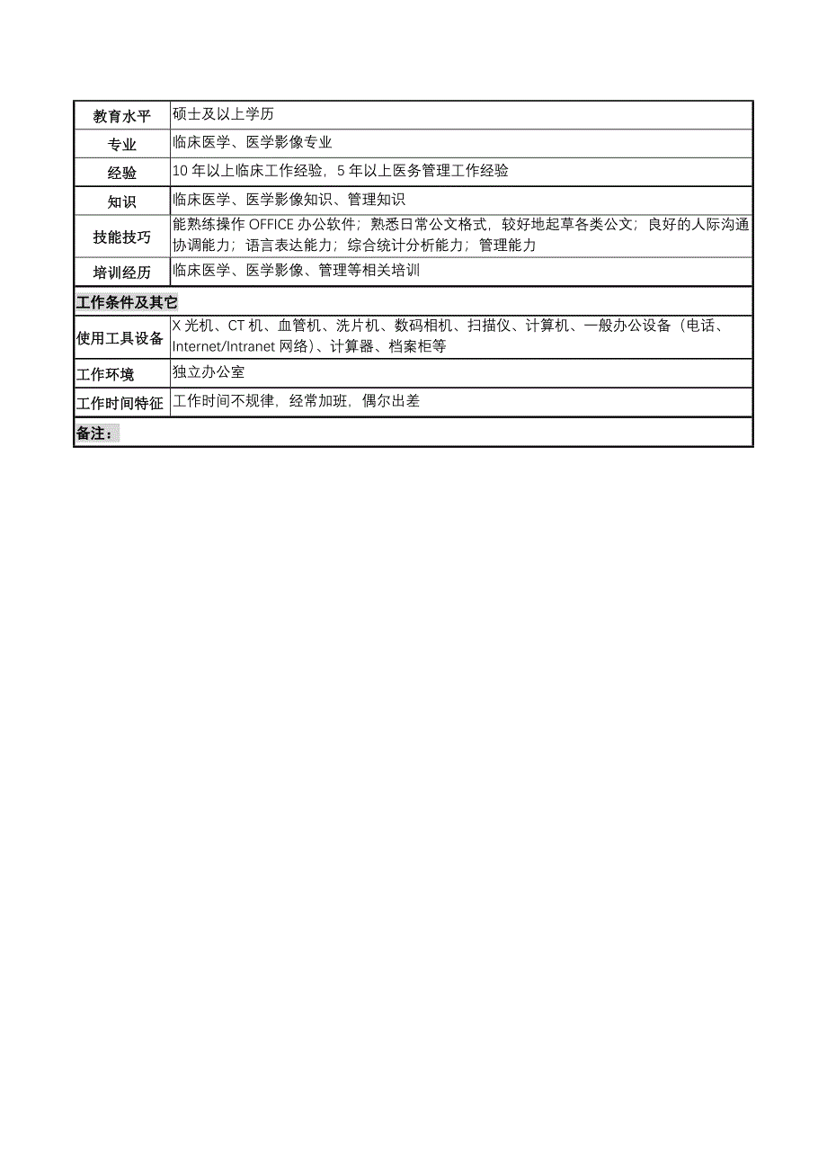 放射科主任的岗位说明书_第3页