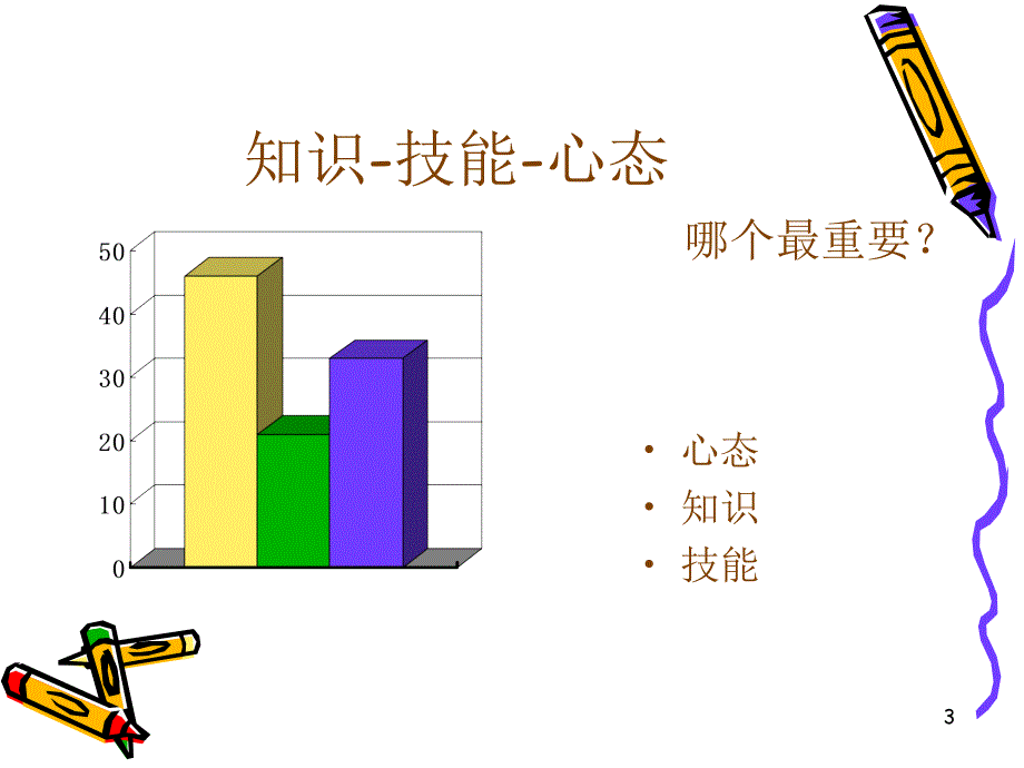 1服装销售技巧话术提升PPT_第3页