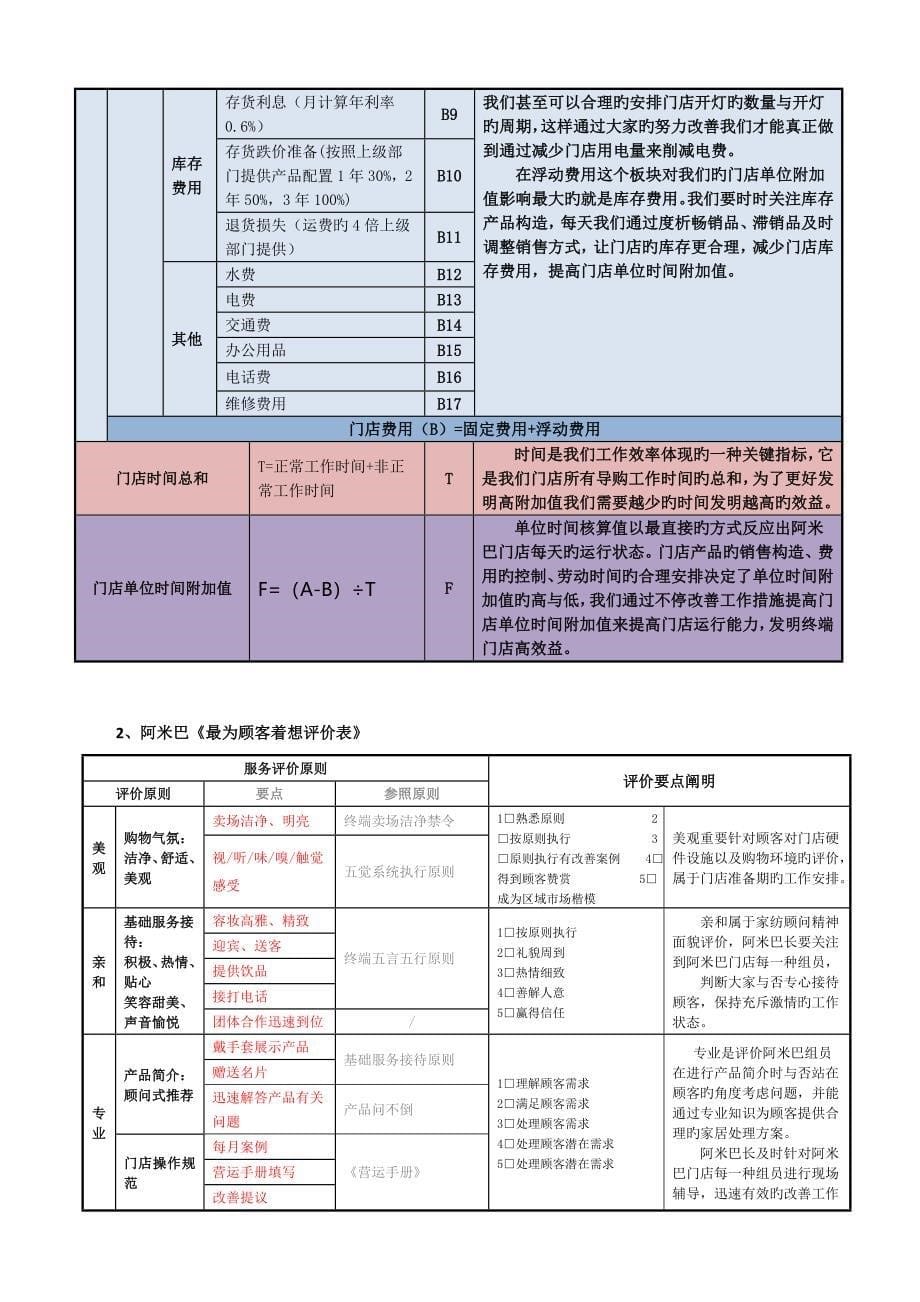 经典阿米巴实操手册_第5页