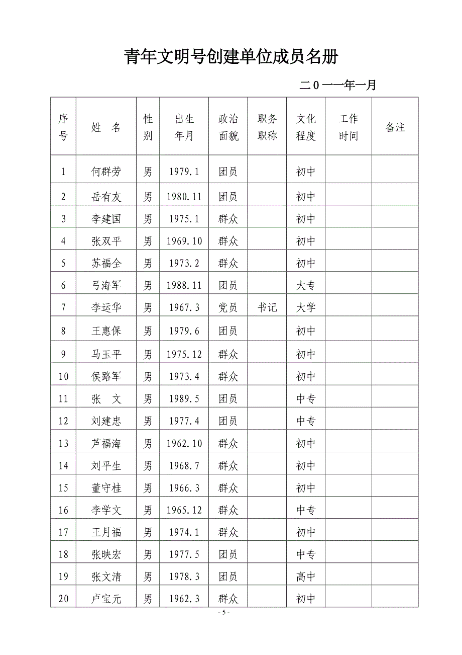 青年文明号创建台帐范本_第5页