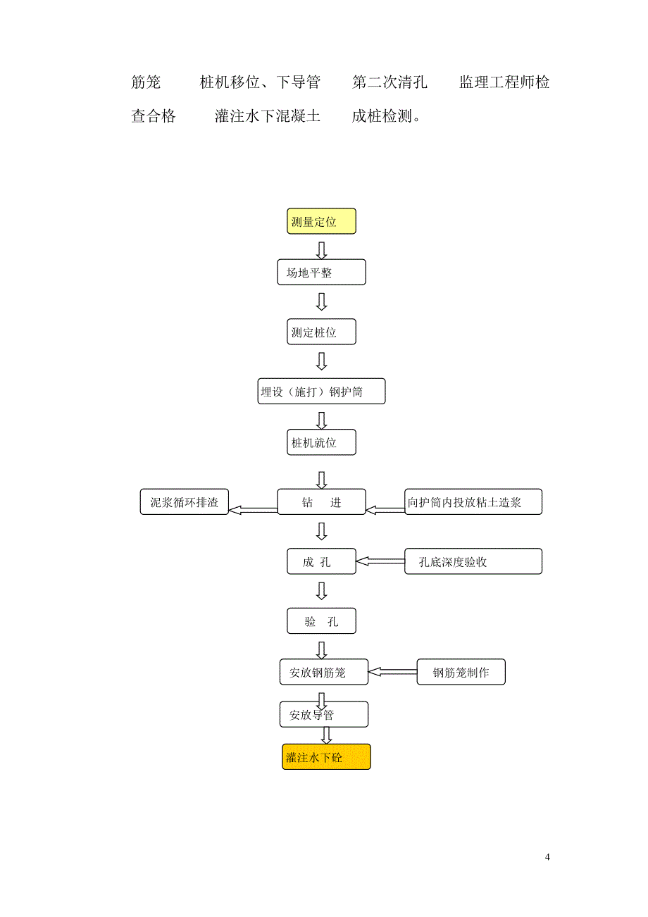 冲孔桩施工方案.doc_第4页