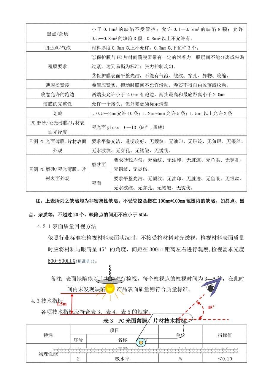 PET质量检验标准DOC_第5页