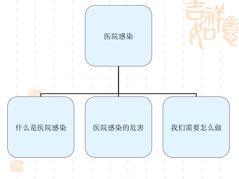 医院感染和无菌技术PPT课件_第2页