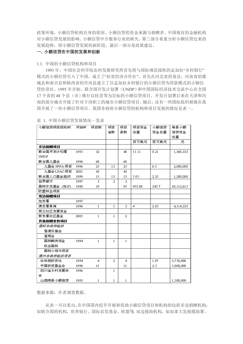 中国小额信贷发展报告_第3页