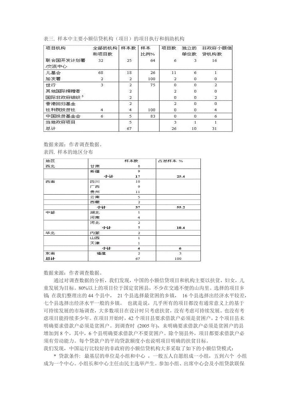 中国小额信贷发展报告_第5页