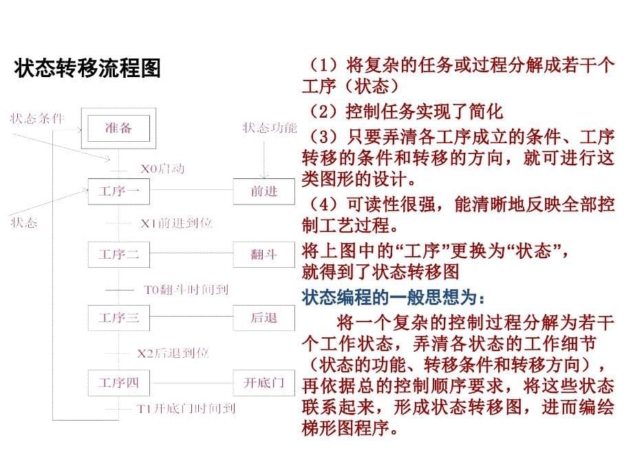 第4章三菱FX系列PLC的步进指令_第5页