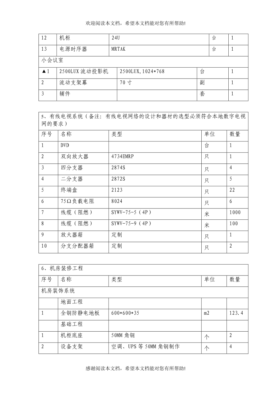 第三章招标货物清单及技术要求_第4页