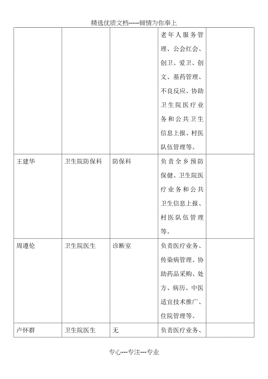 卫生院职工分工_第2页