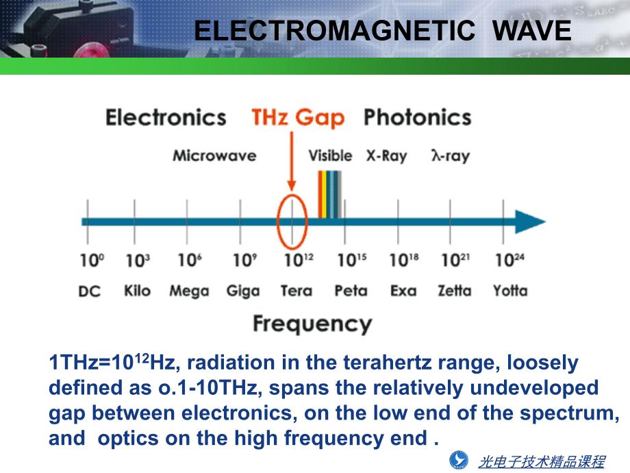 [精品]第六讲：太赫兹波_第3页