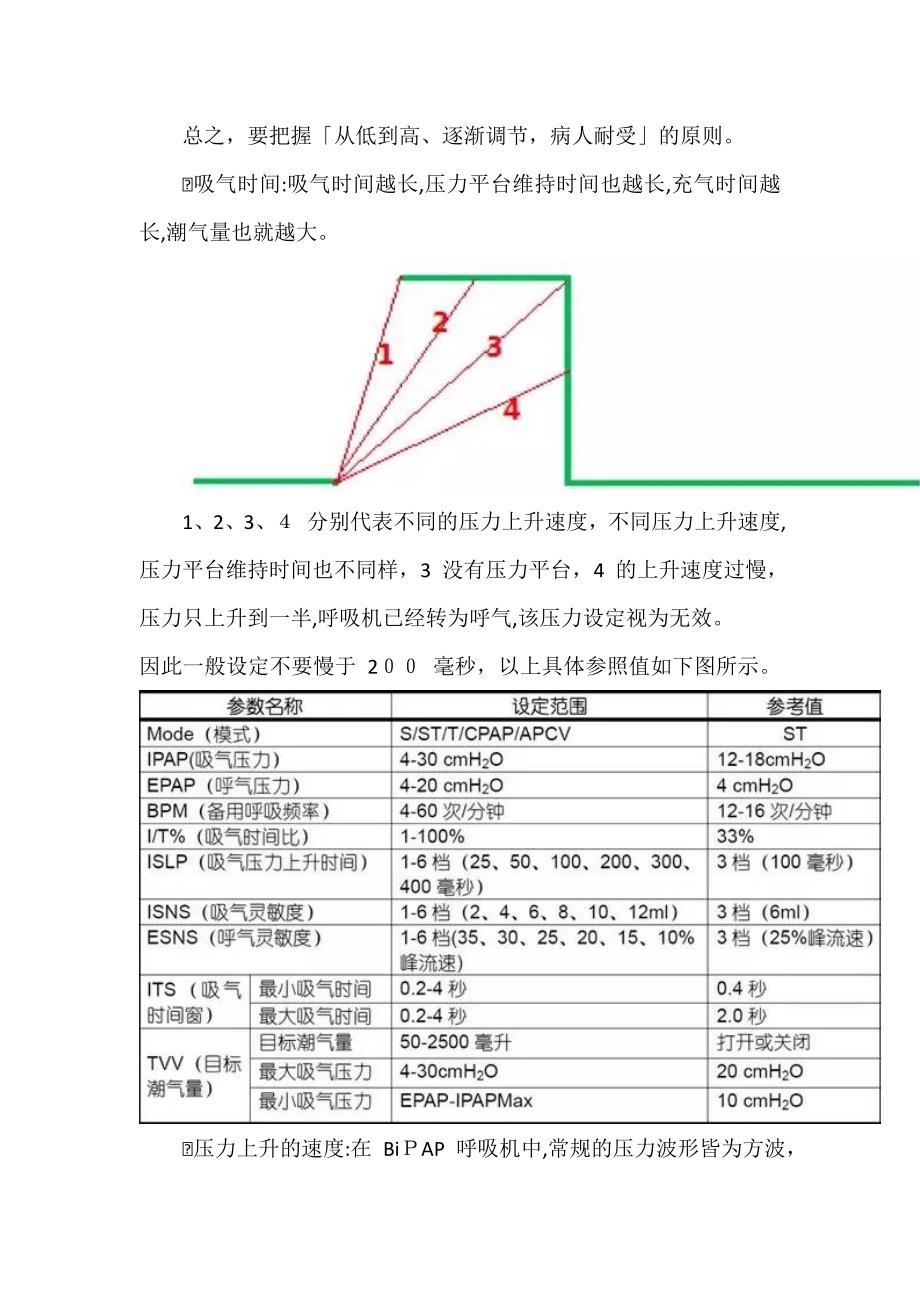 NPPV无创正压通气的使用_第4页