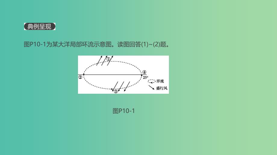 2019高考地理一轮复习典图判读10洋流分布模式图的判读课件鲁教版.ppt_第2页