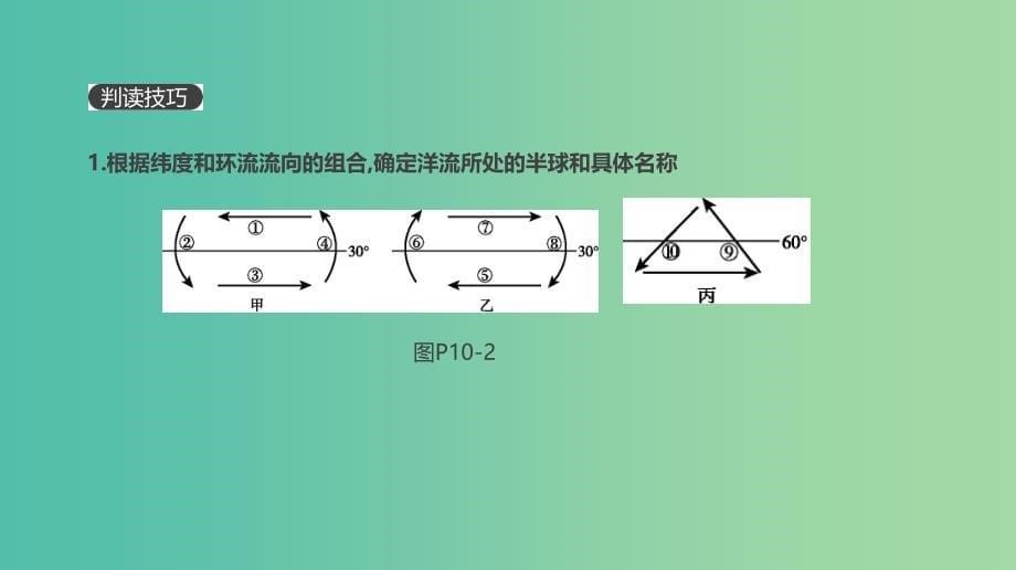 2019高考地理一轮复习典图判读10洋流分布模式图的判读课件鲁教版.ppt_第5页