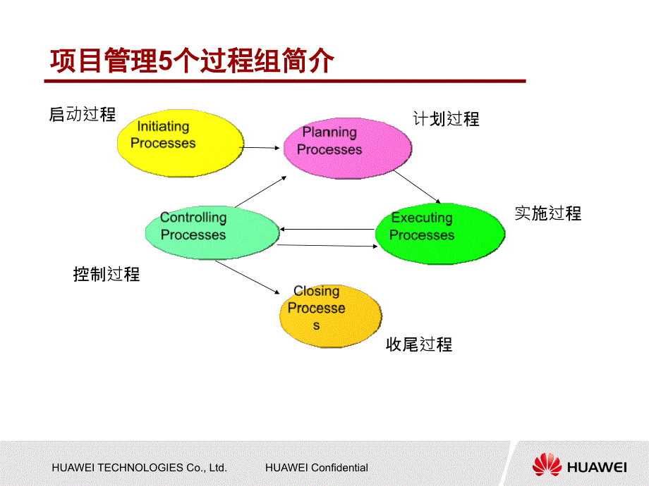 无线核心网项目实施流程关键点V1.1_第3页