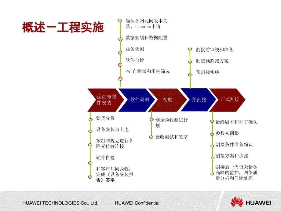 无线核心网项目实施流程关键点V1.1_第5页