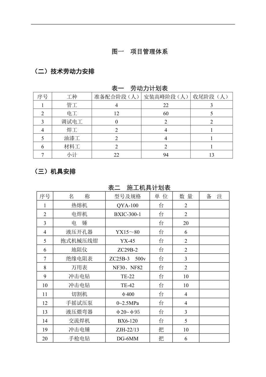 三十研究所安装施工组织设计(正).doc_第5页