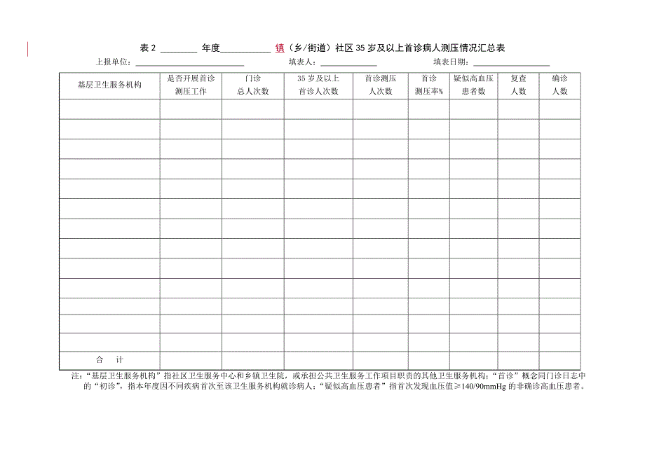 慢病社区综合防治工作年报(乡镇模板).doc_第2页