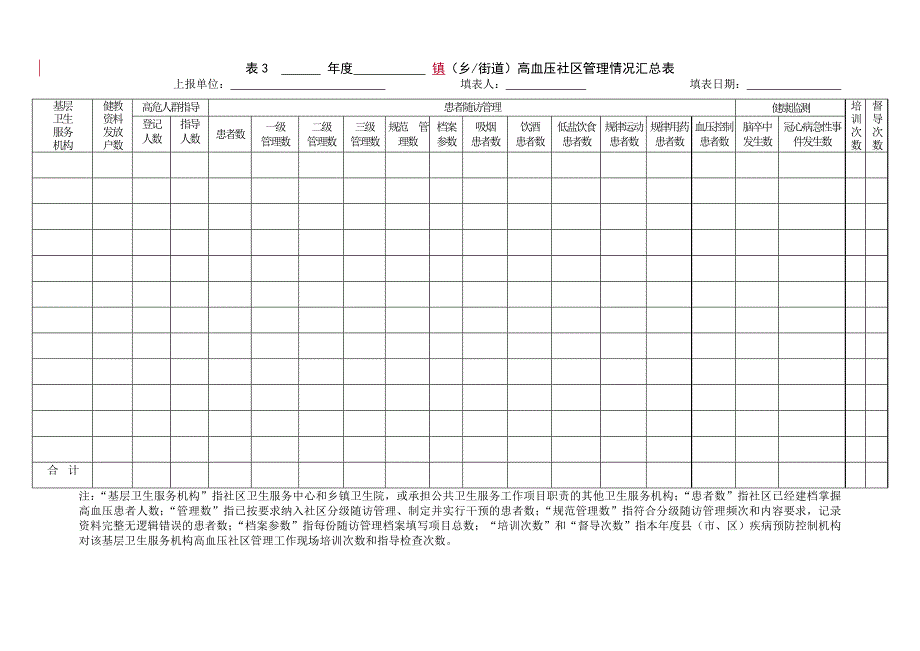 慢病社区综合防治工作年报(乡镇模板).doc_第3页