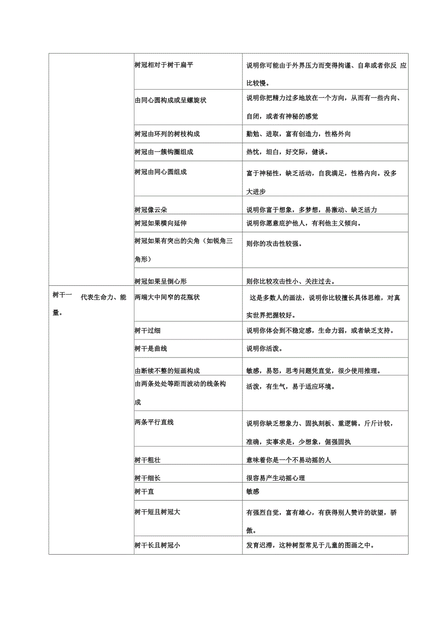 心理状况及投射实验果树_第3页