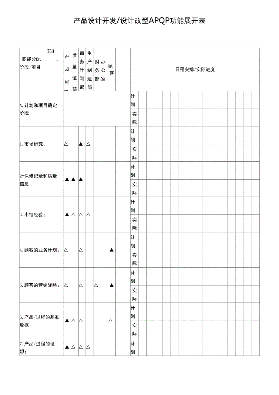 过程质量策划控制表QPAP计划_第1页