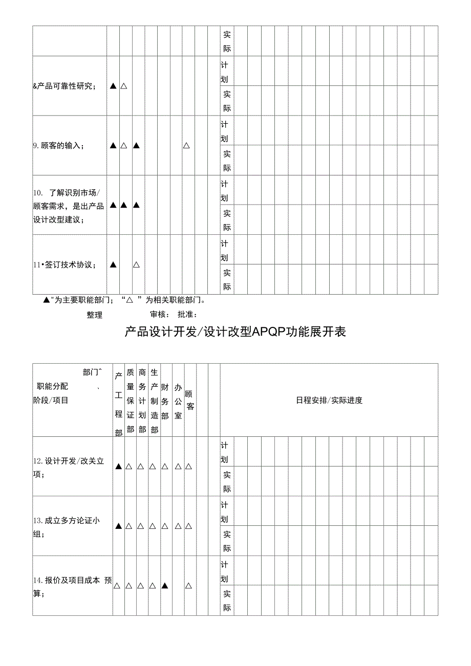 过程质量策划控制表QPAP计划_第2页