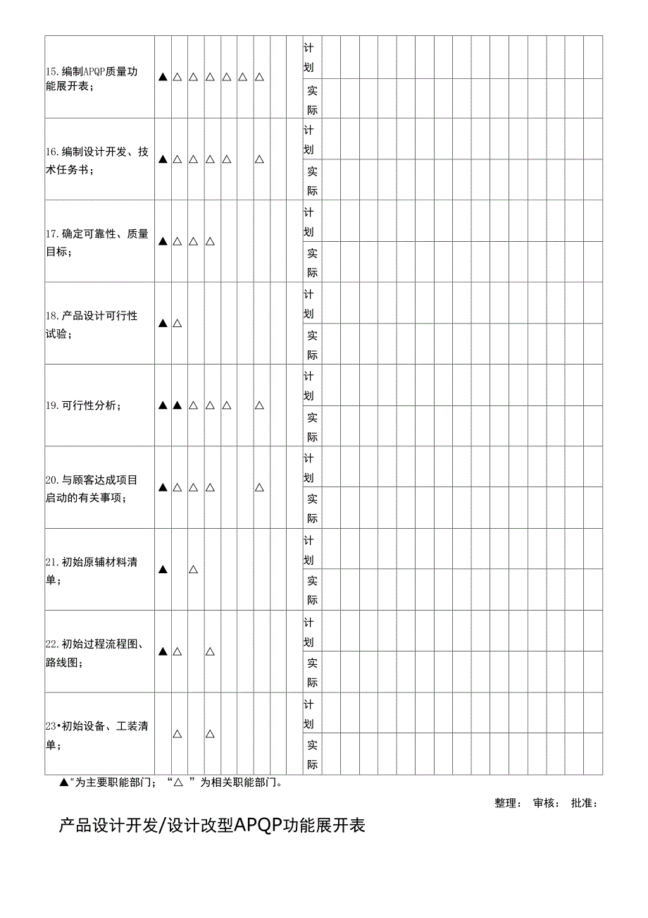 过程质量策划控制表QPAP计划_第3页