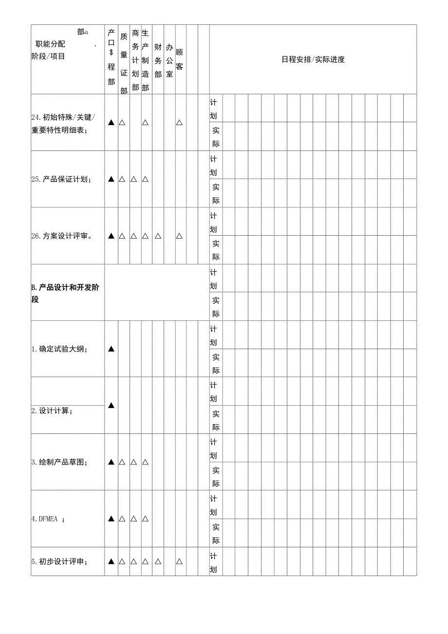 过程质量策划控制表QPAP计划_第4页