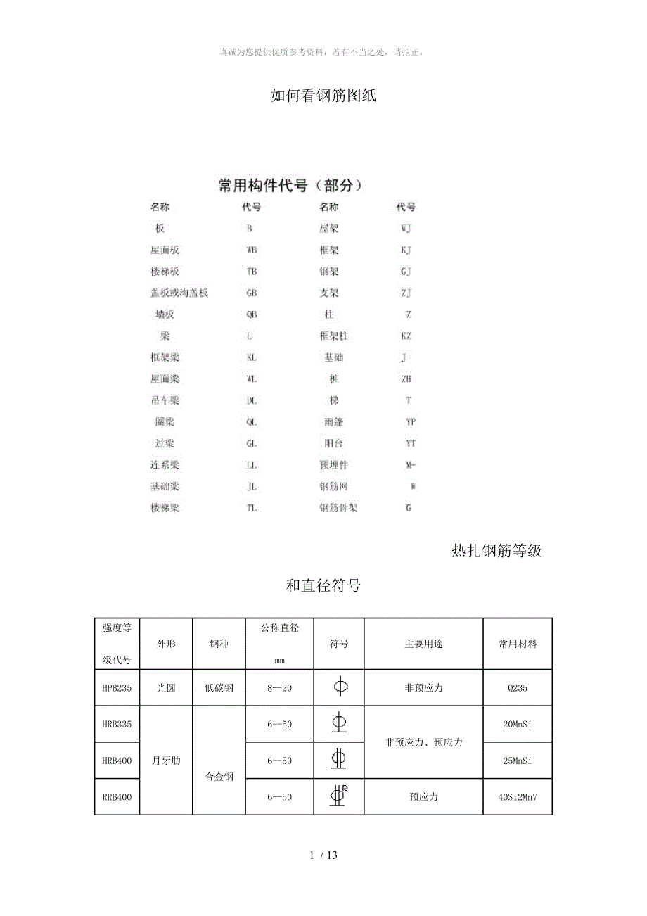 看钢筋图钢筋符号大全_第1页