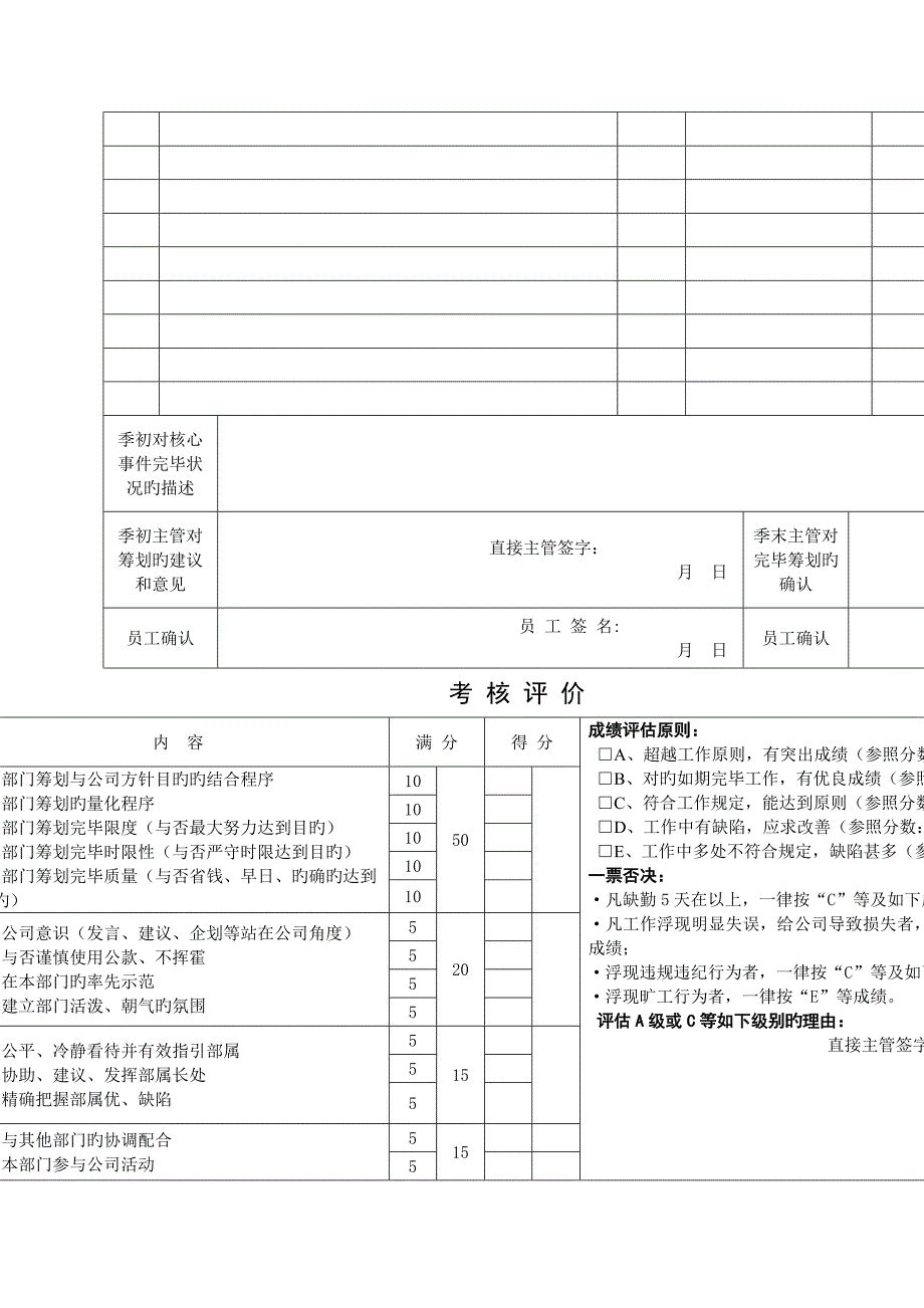 管理岗位员工绩效考评标准手册样本_第4页