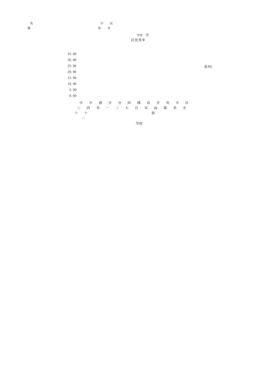 八年级数学期中考试质量分析报告_第4页