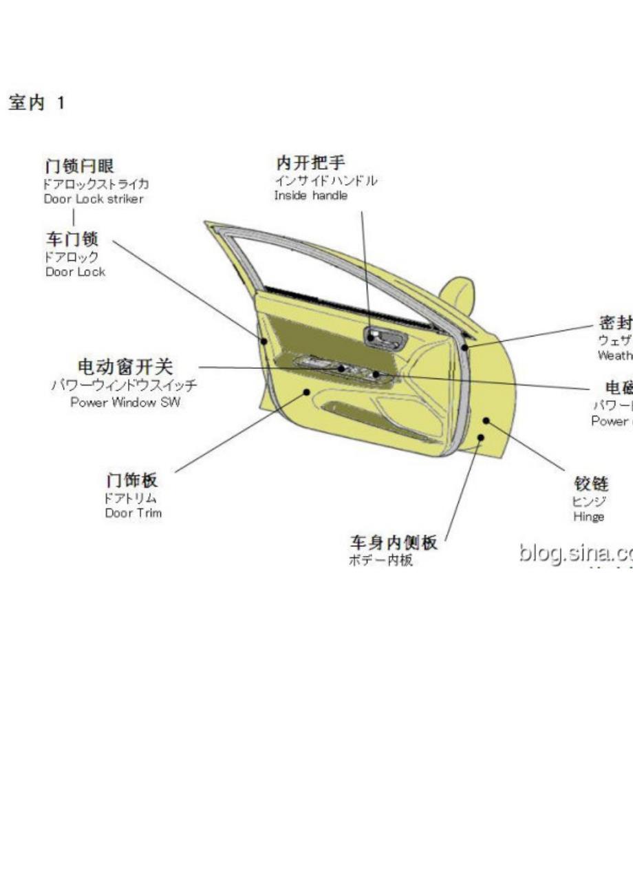 汽车各部位名称及故障处理,让你轻松成大师,不再被人宰_第3页