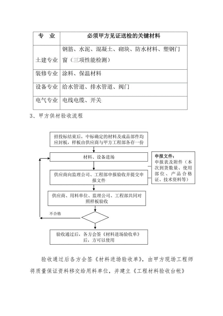 材料验收流程指引_第5页