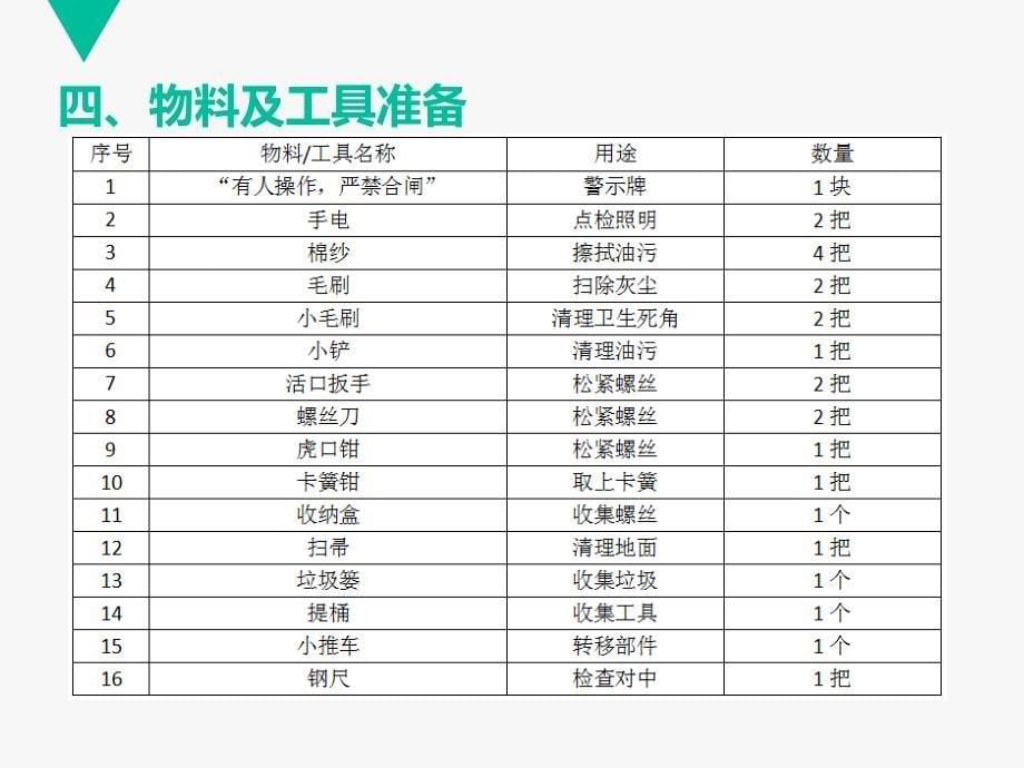 污水处理站设备初级清扫活动方案_第5页