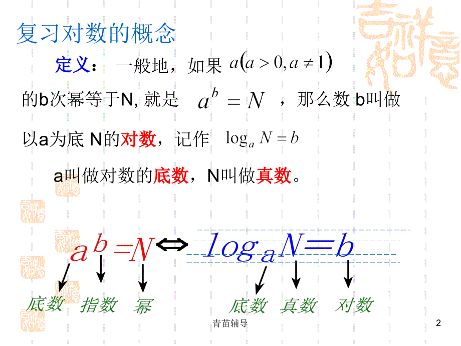 高中数学 对数函数图像与性质【教师教材】_第2页