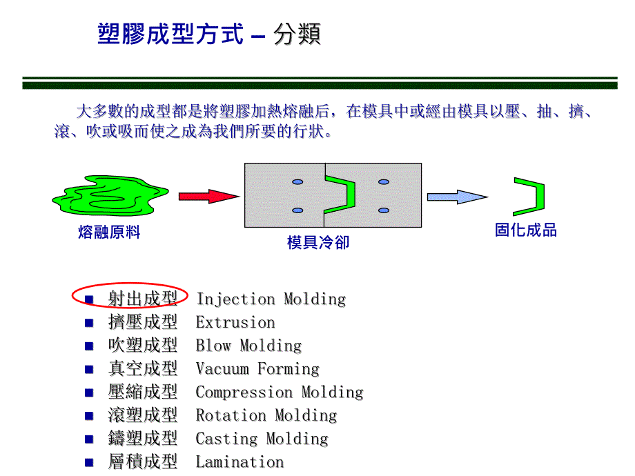 射出成型教材_第4页