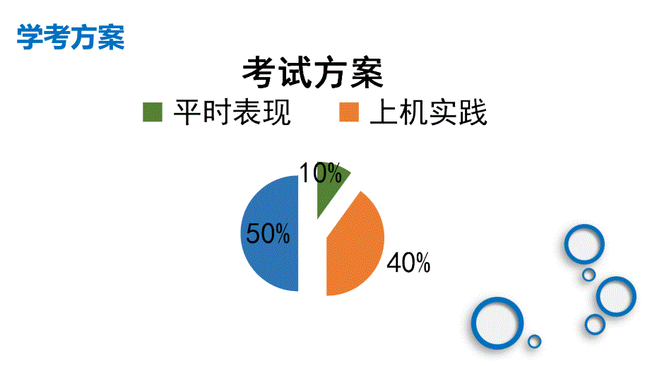 夏季学考答疑与复习建议_第3页