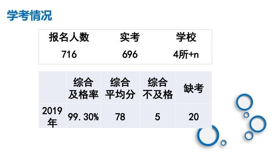 夏季学考答疑与复习建议_第5页