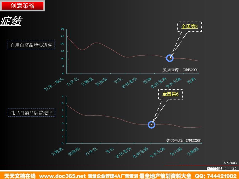 SHEERONE孔府家创意传播推广提案_第4页