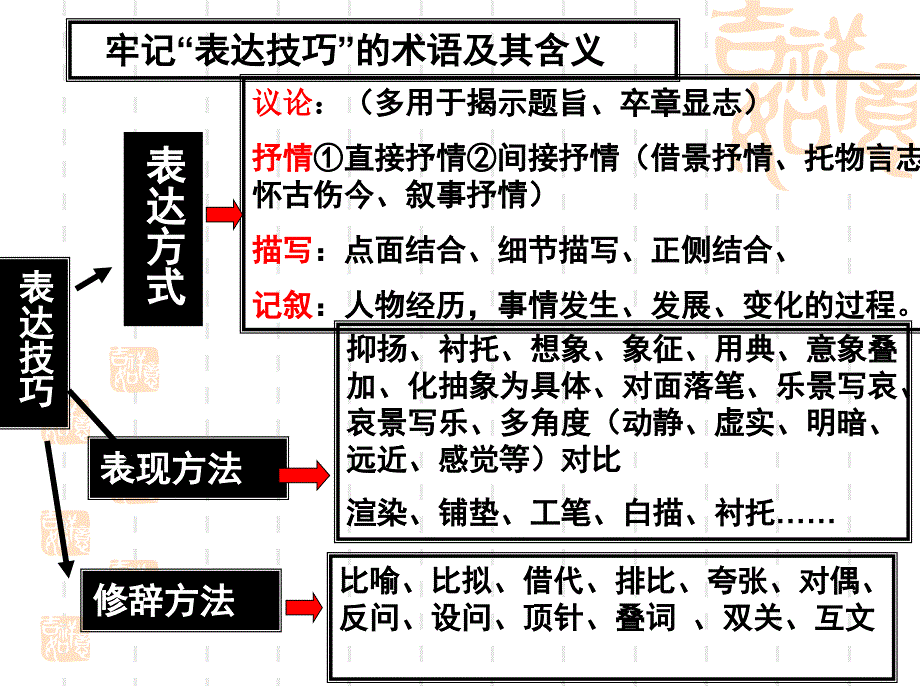 古代诗歌鉴赏之表达技巧公开课_第3页