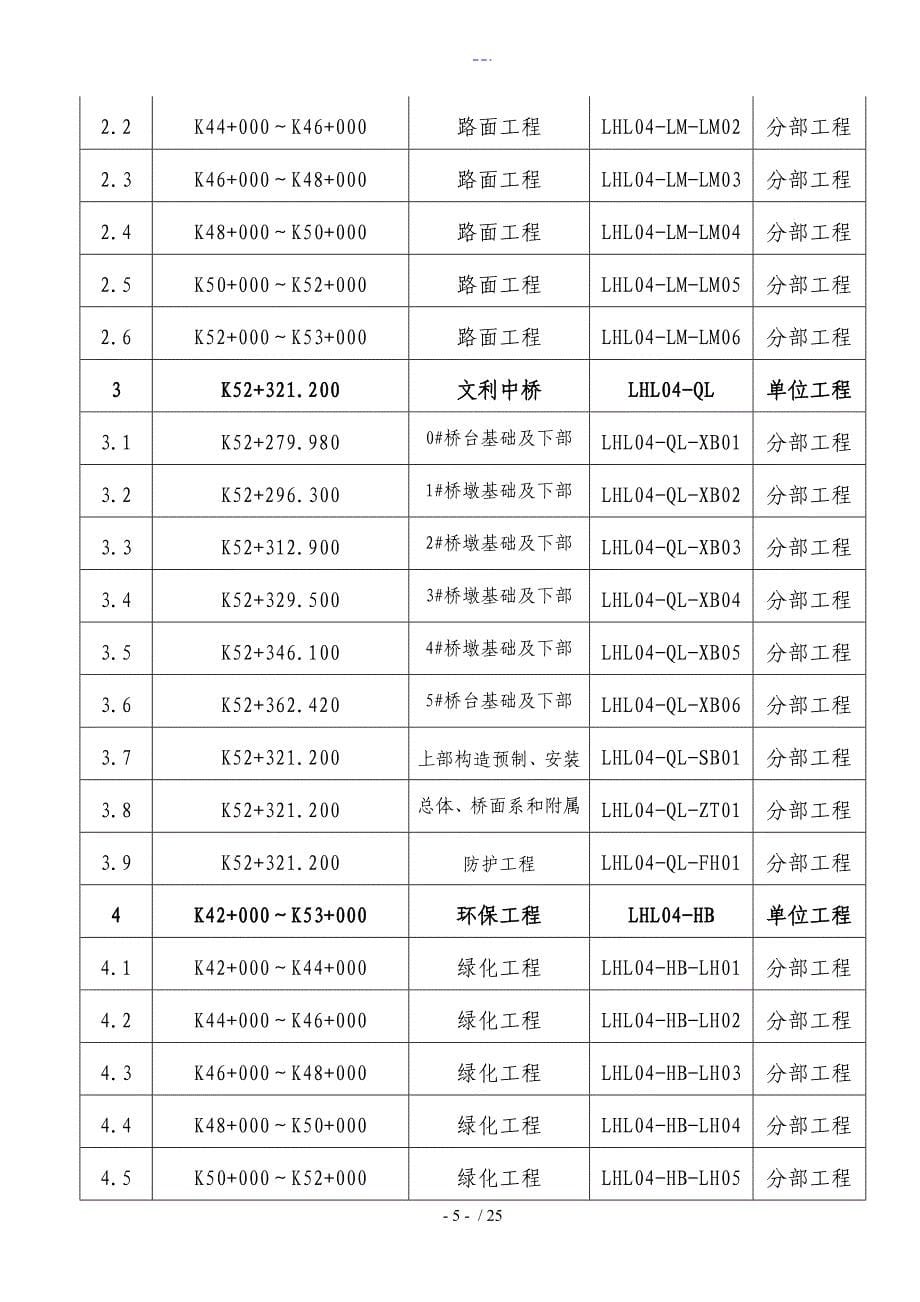 公路工程交工验收申请报告书模板_第5页