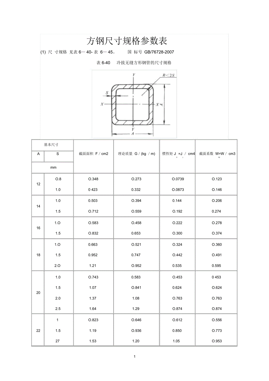 方钢尺寸规格参数表精编版_第1页