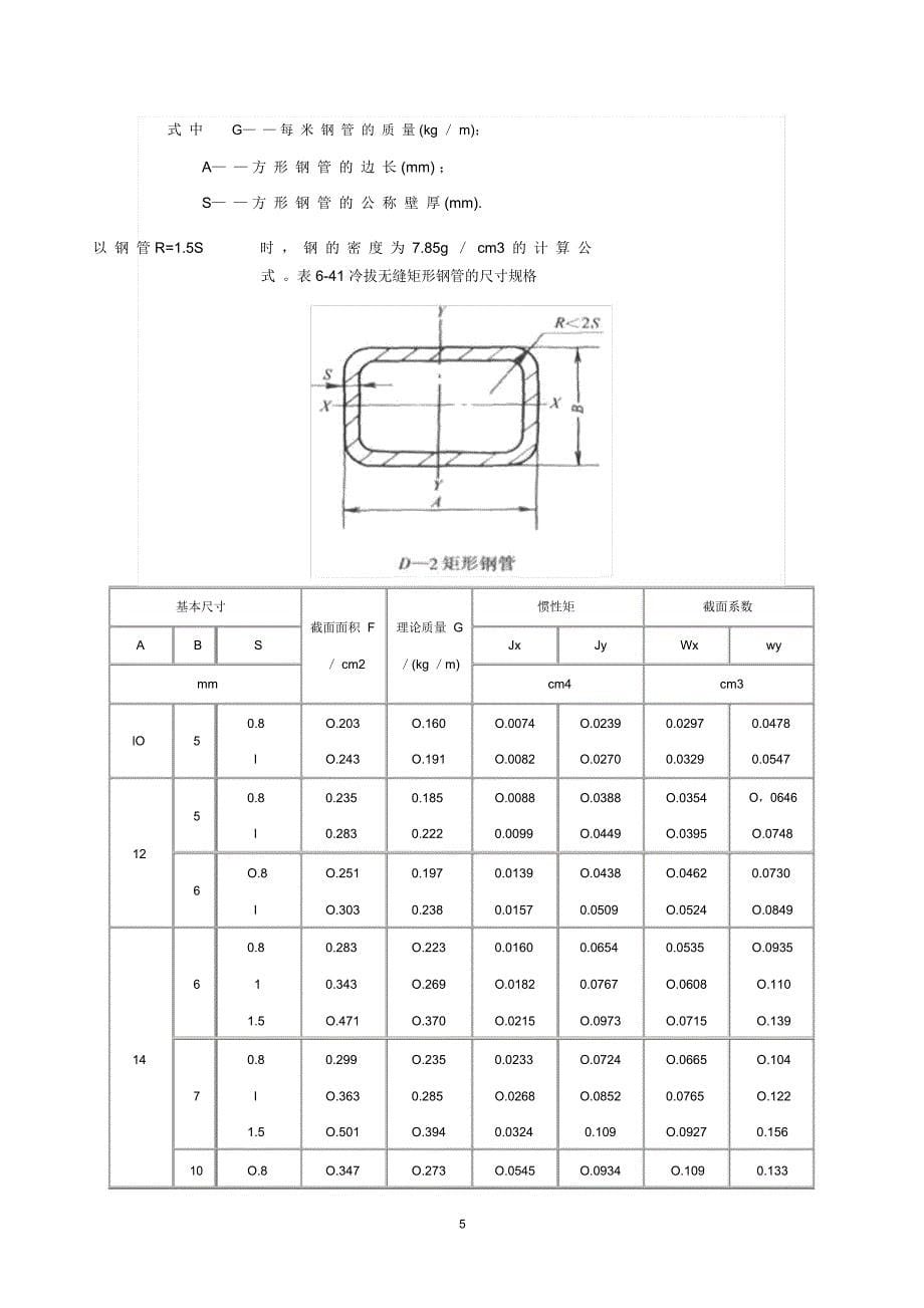 方钢尺寸规格参数表精编版_第5页