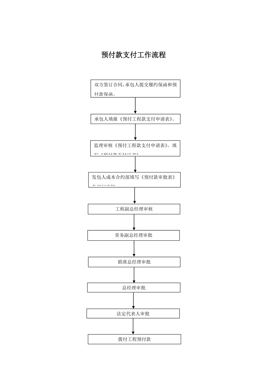 程序1--预付款支付程序及申请表_第2页