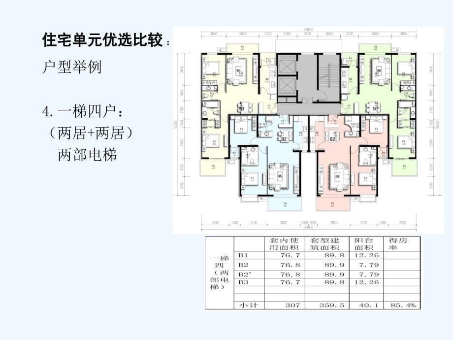 平方米经典户型_第5页