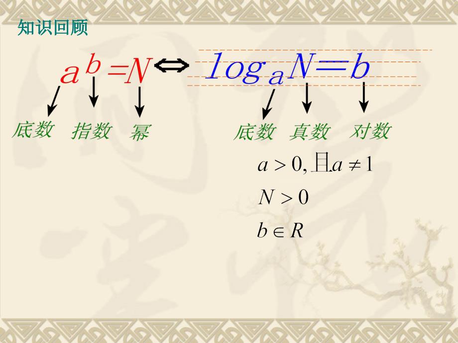 对数运算法则PPT_第2页