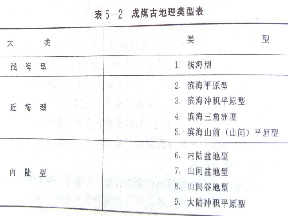 第五章煤与含煤岩系_第3页