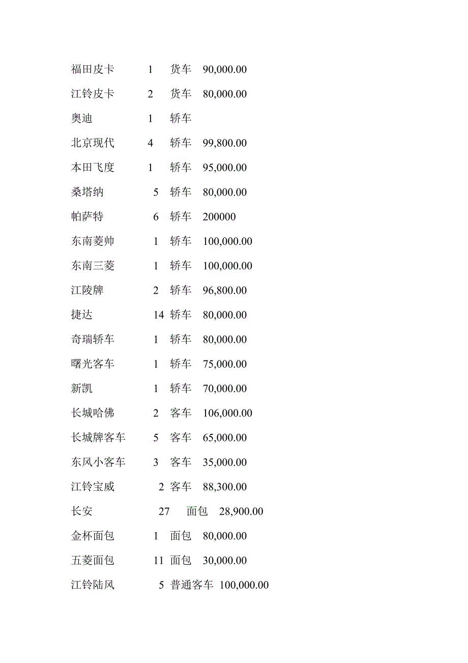 车辆费用成本分析.doc_第2页