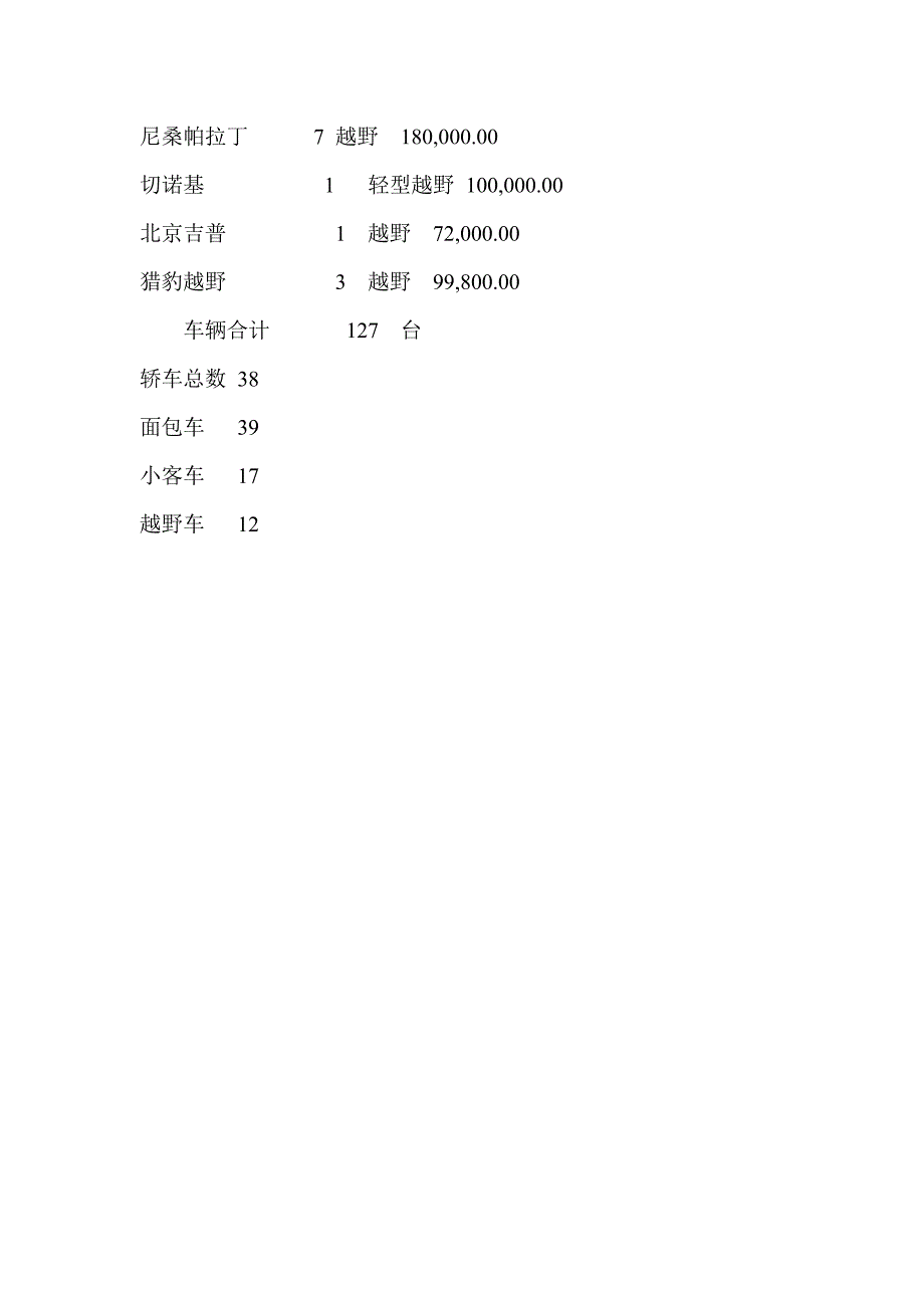 车辆费用成本分析.doc_第3页