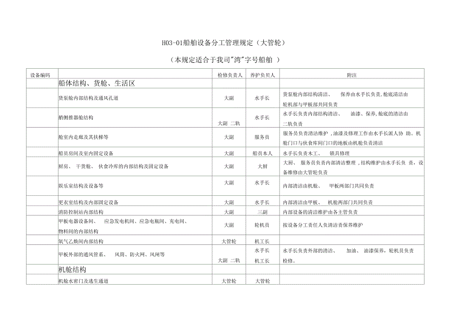 轮机设备分工管理规定大管轮模板_第1页