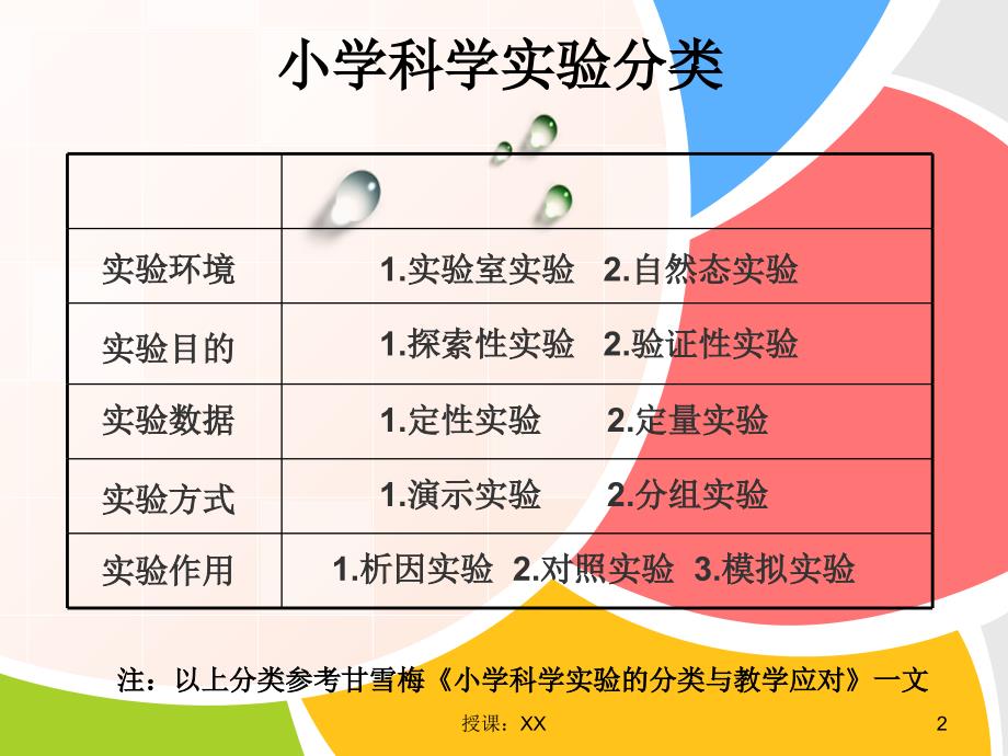 小学科学实验分类课堂PPT_第2页