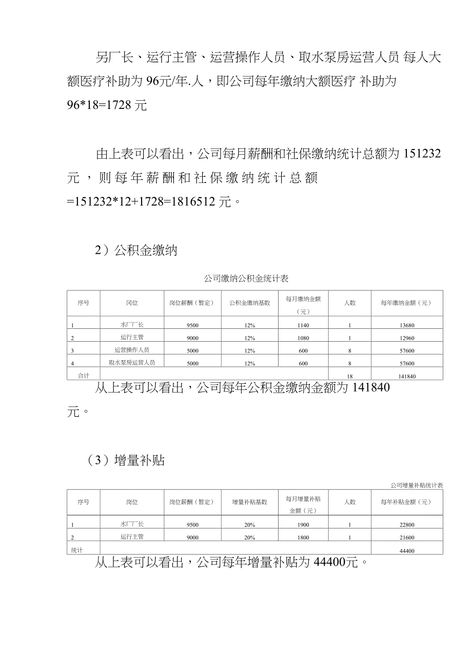 给水厂人力成本测算_第2页